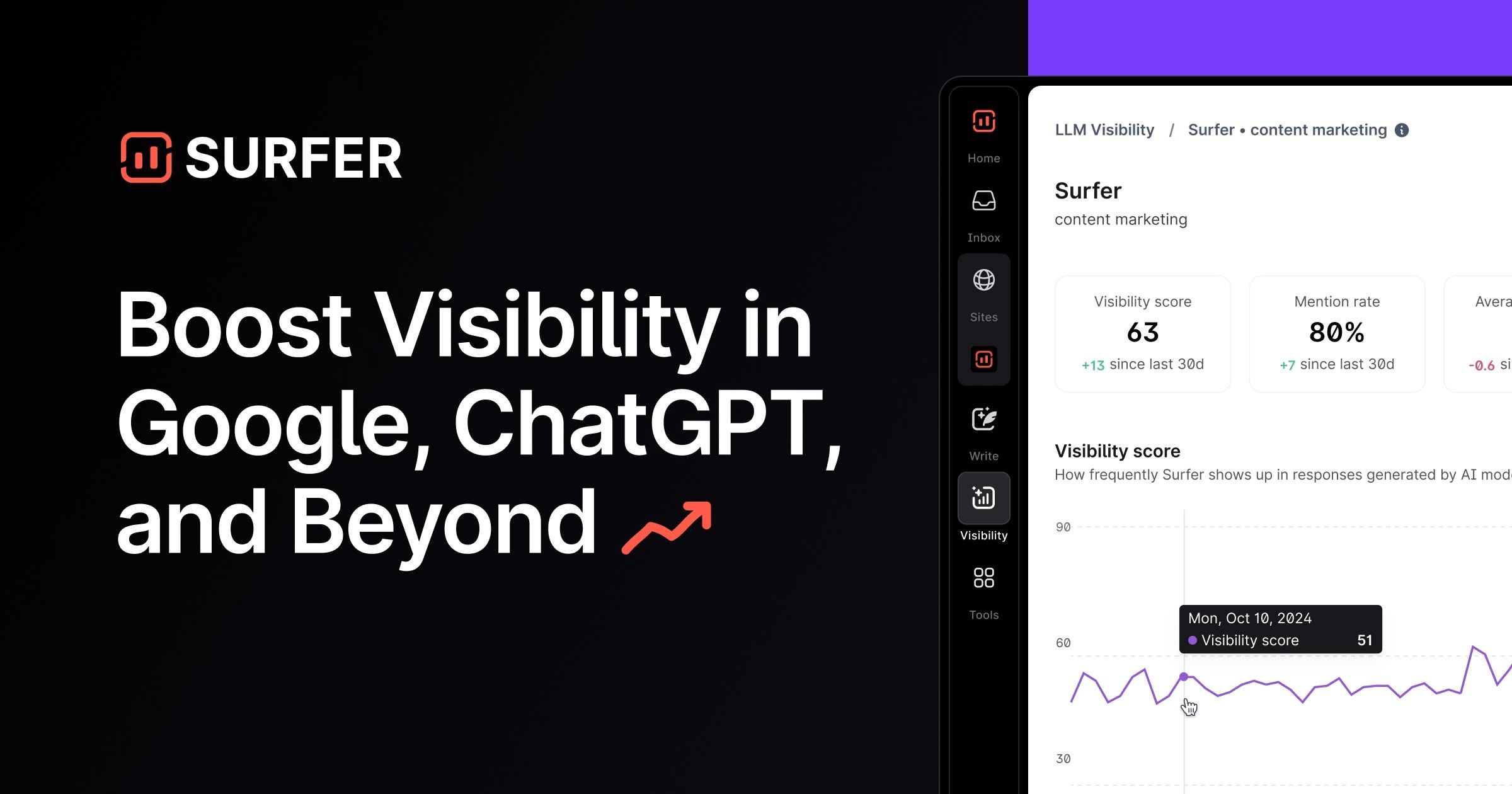 Dashboard view of Surfer SEO showing content scores, keyword recommendations, and SERP-based optimization insights