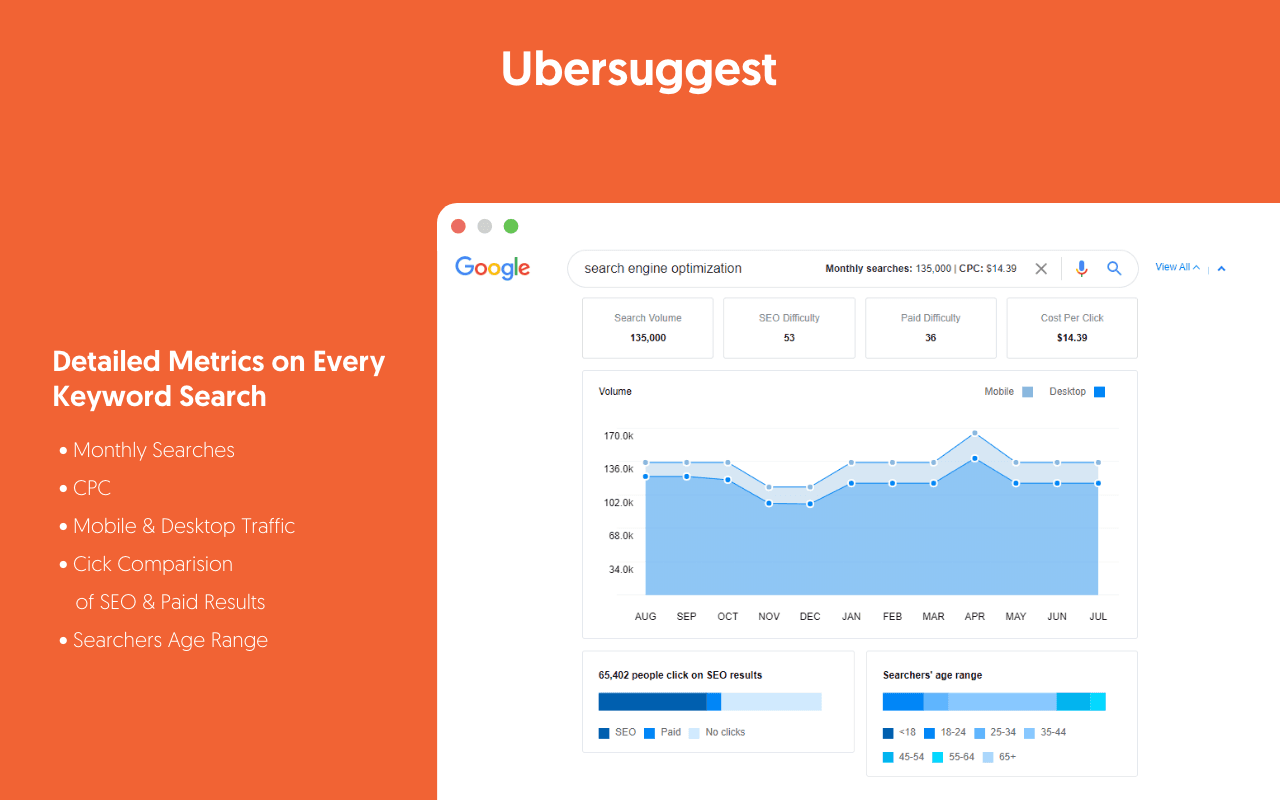 Dashboard of Ubersuggest showing keyword research data, SEO difficulty scores, and website traffic insights